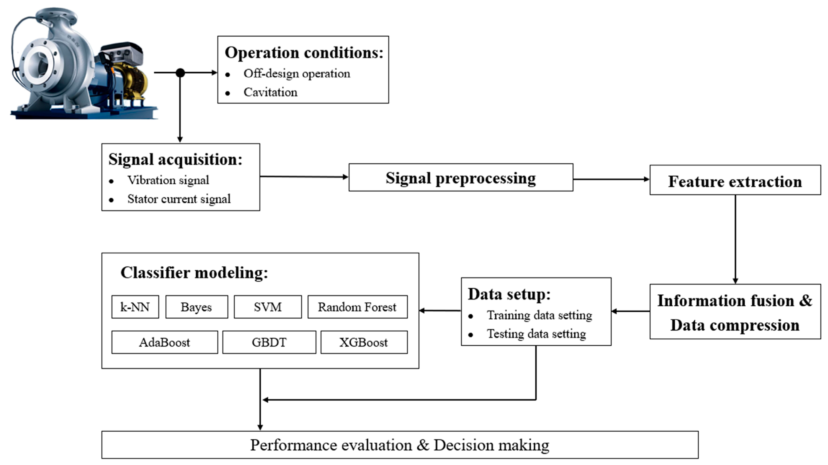 Sensors 24 03410 g002
