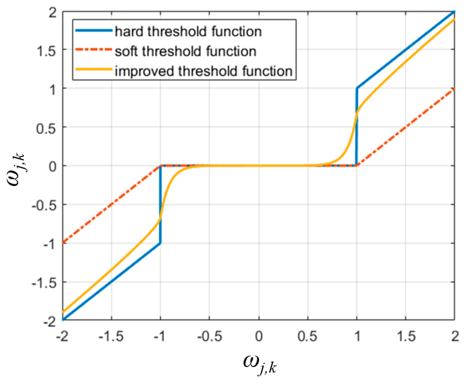 Sensors 24 03410 g003