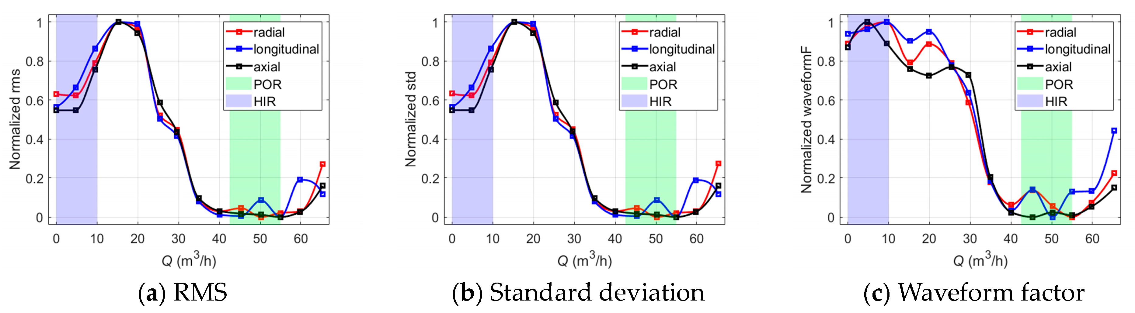 Sensors 24 03410 g007a
