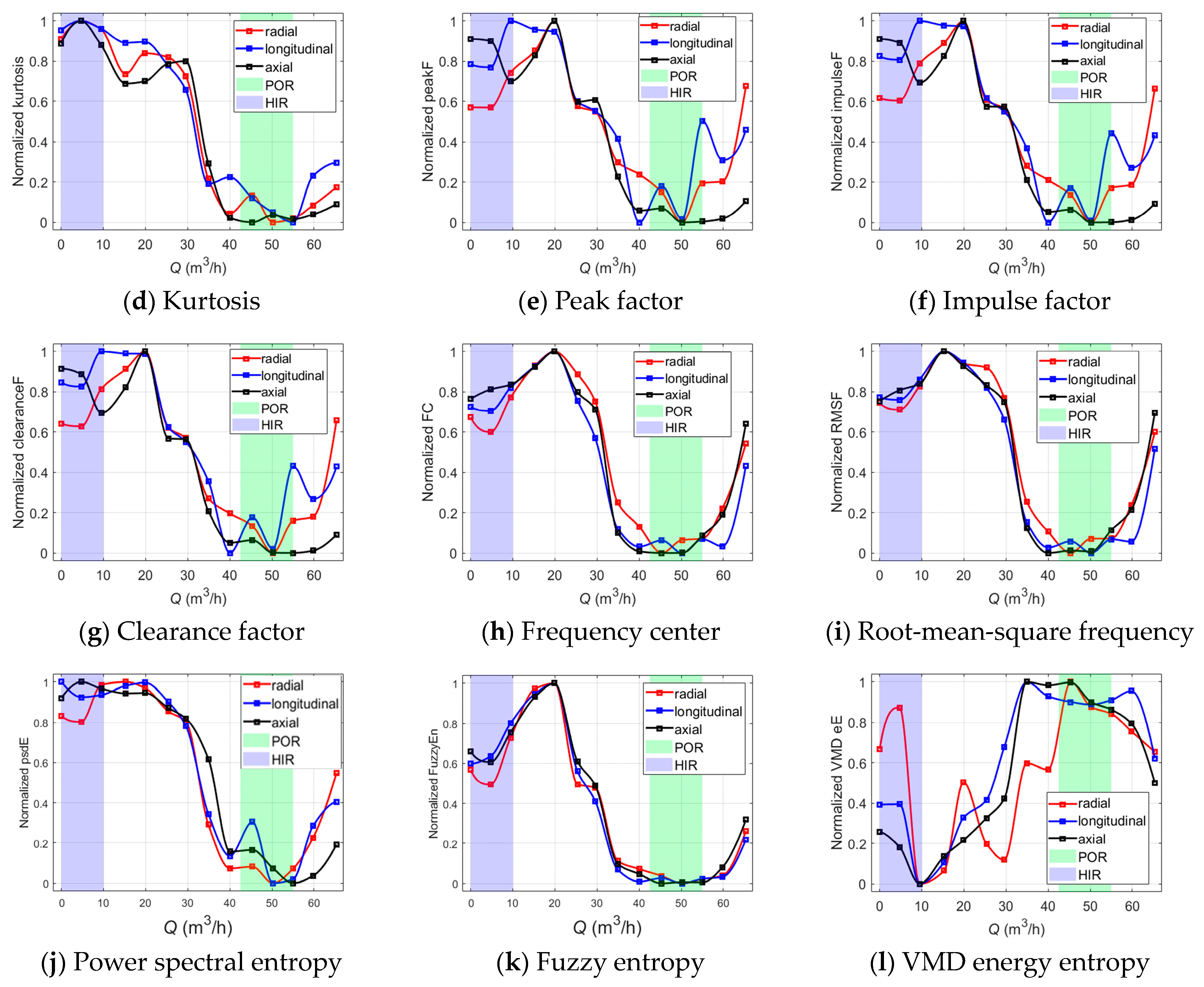 Sensors 24 03410 g007b