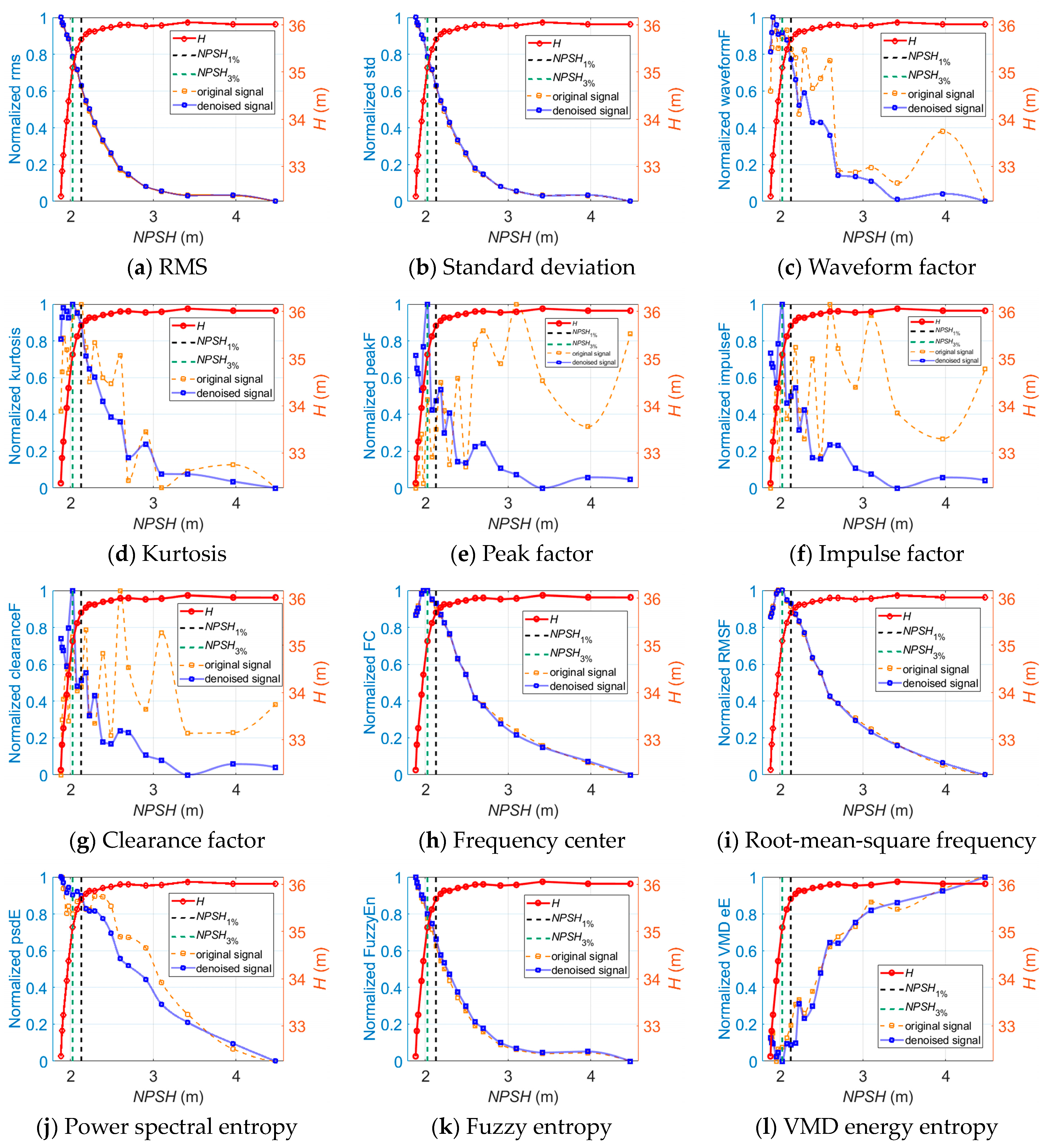 Sensors 24 03410 g009