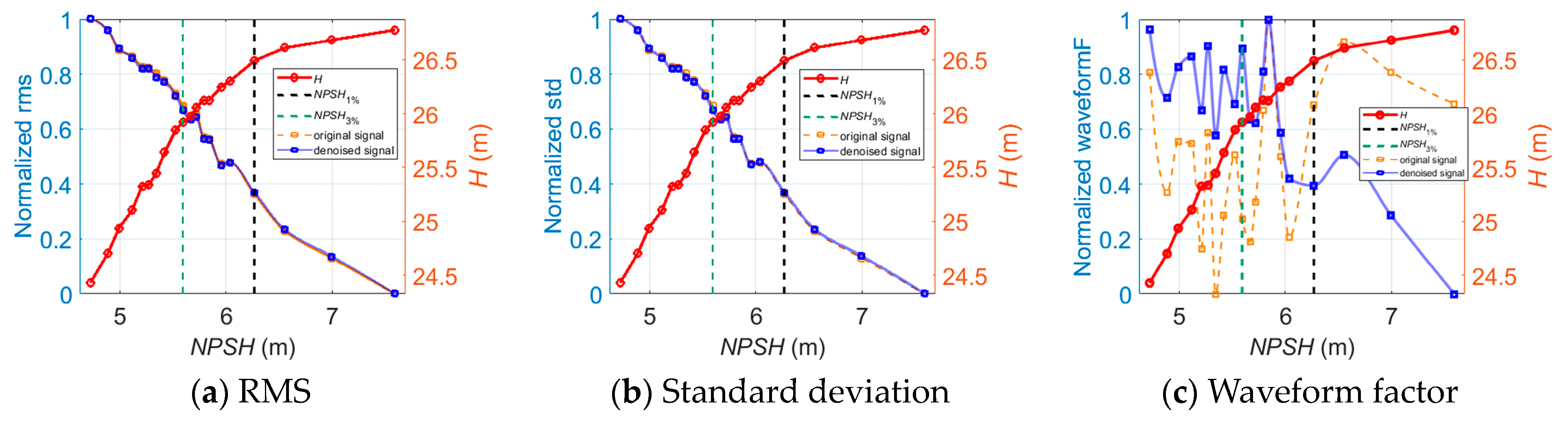 Sensors 24 03410 g010a