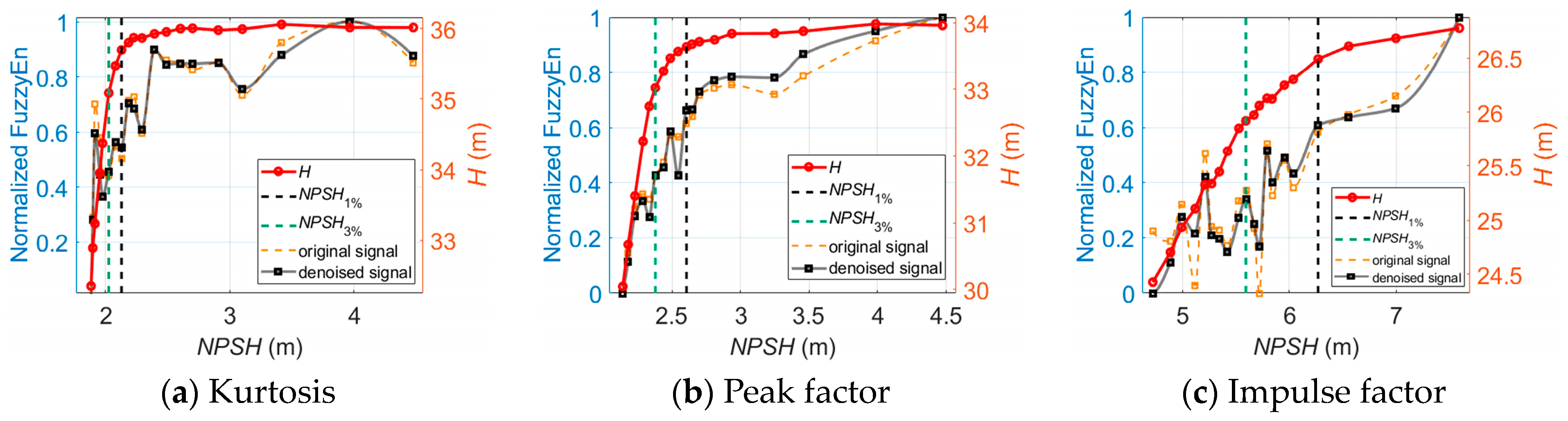 Sensors 24 03410 g011