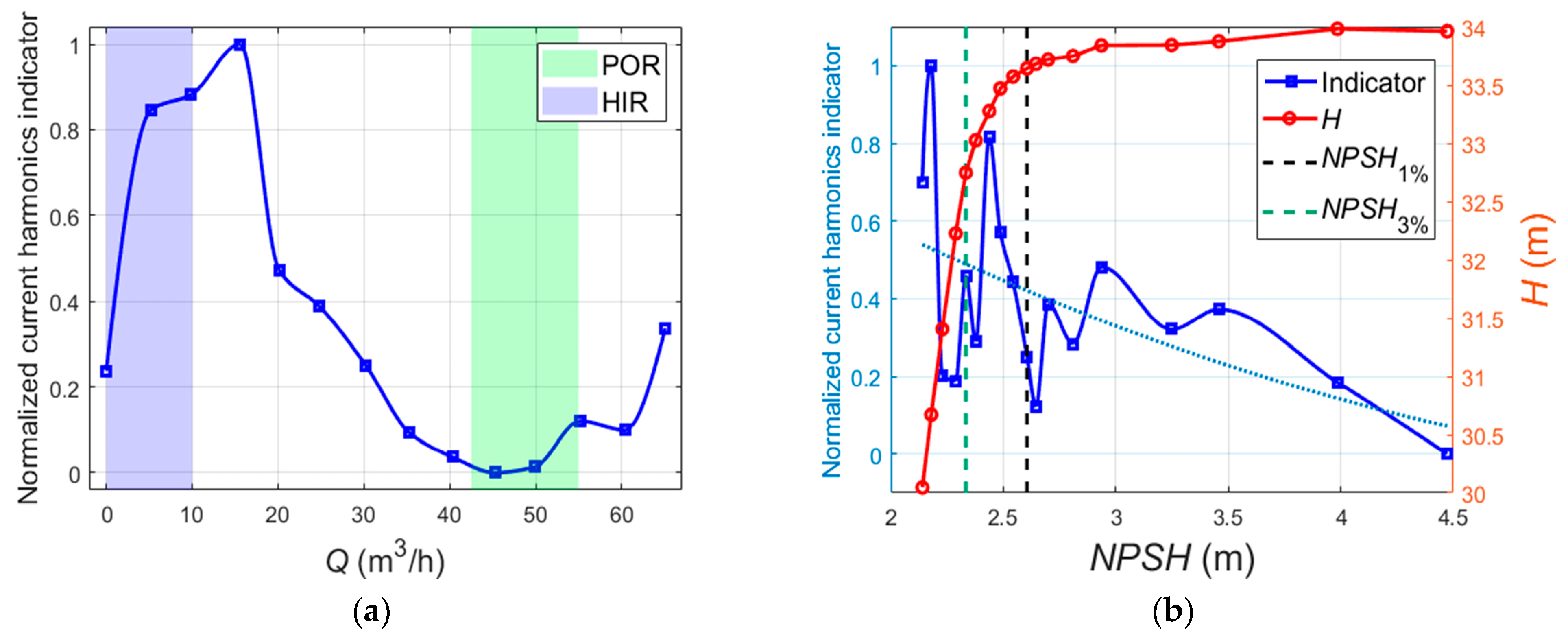 Sensors 24 03410 g013