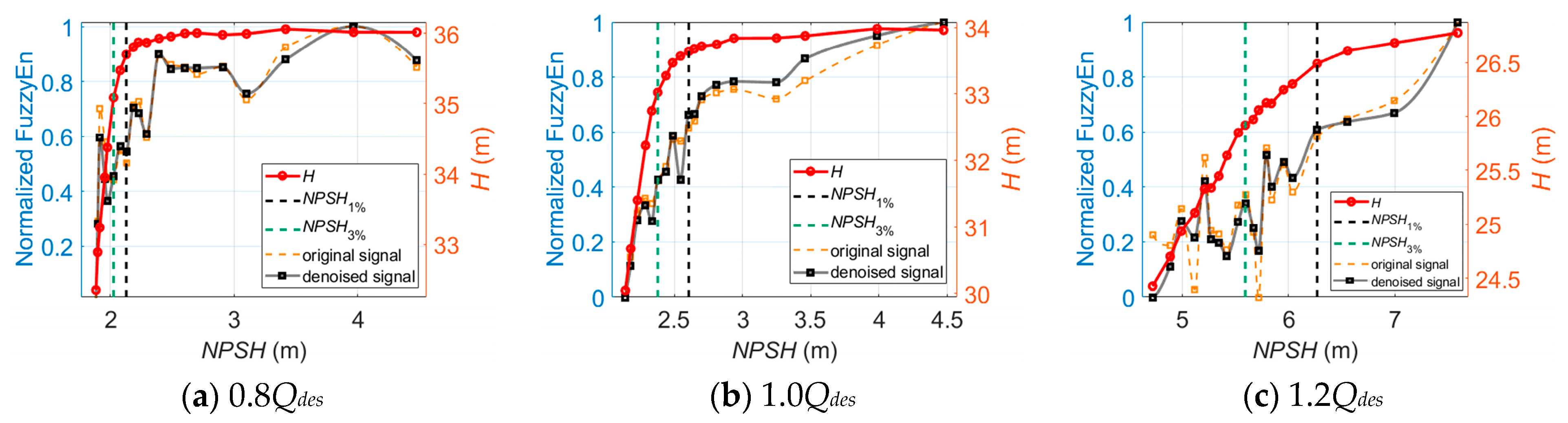 Sensors 24 03410 g014