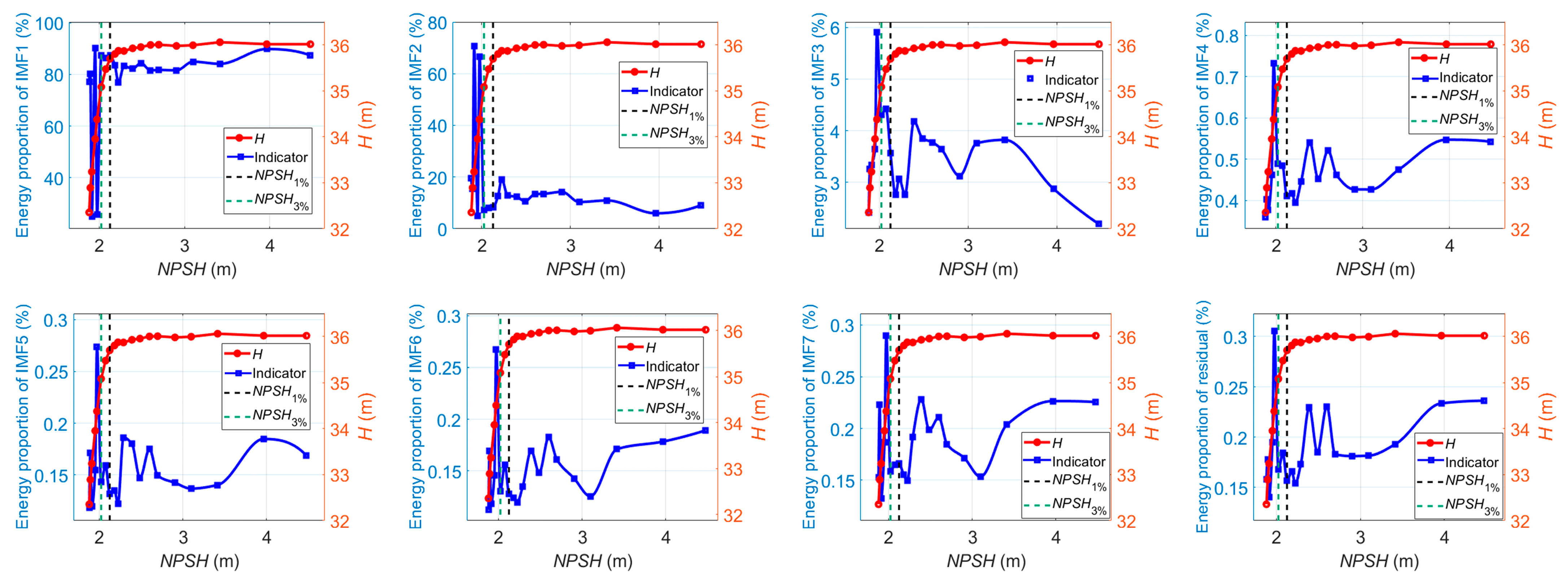 Sensors 24 03410 g016