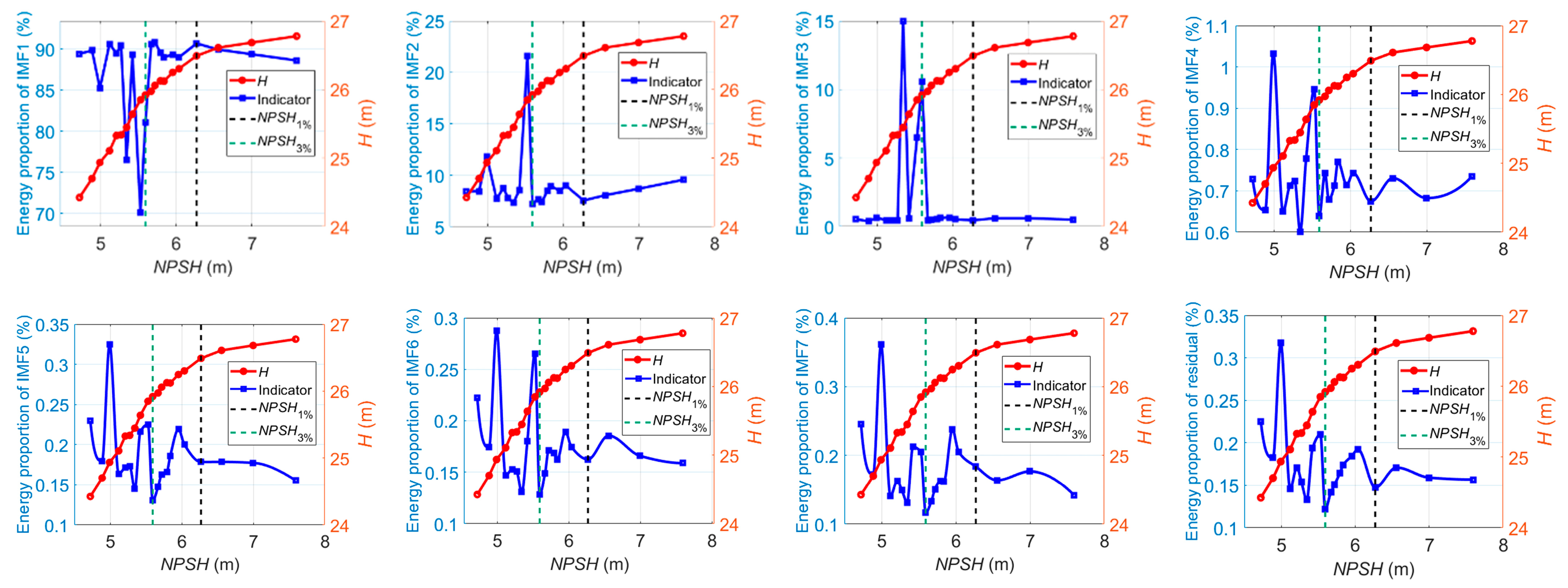 Sensors 24 03410 g017