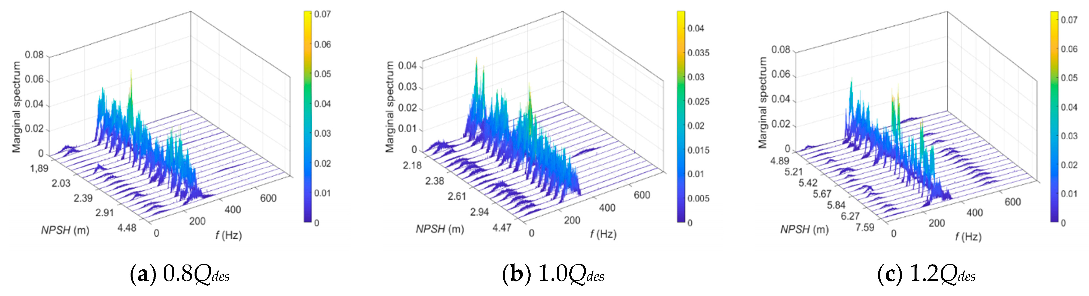 Sensors 24 03410 g018