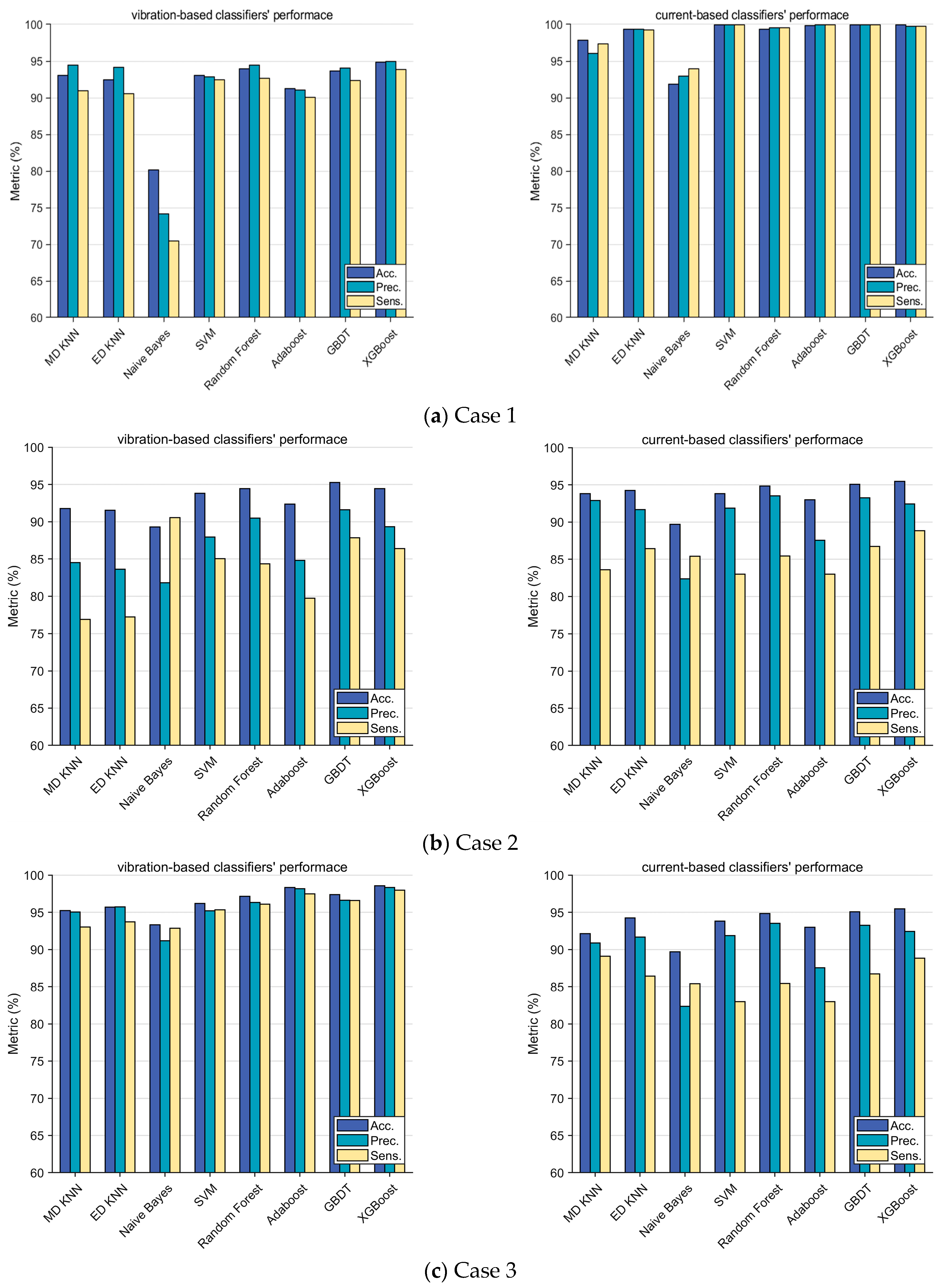 Sensors 24 03410 g020a