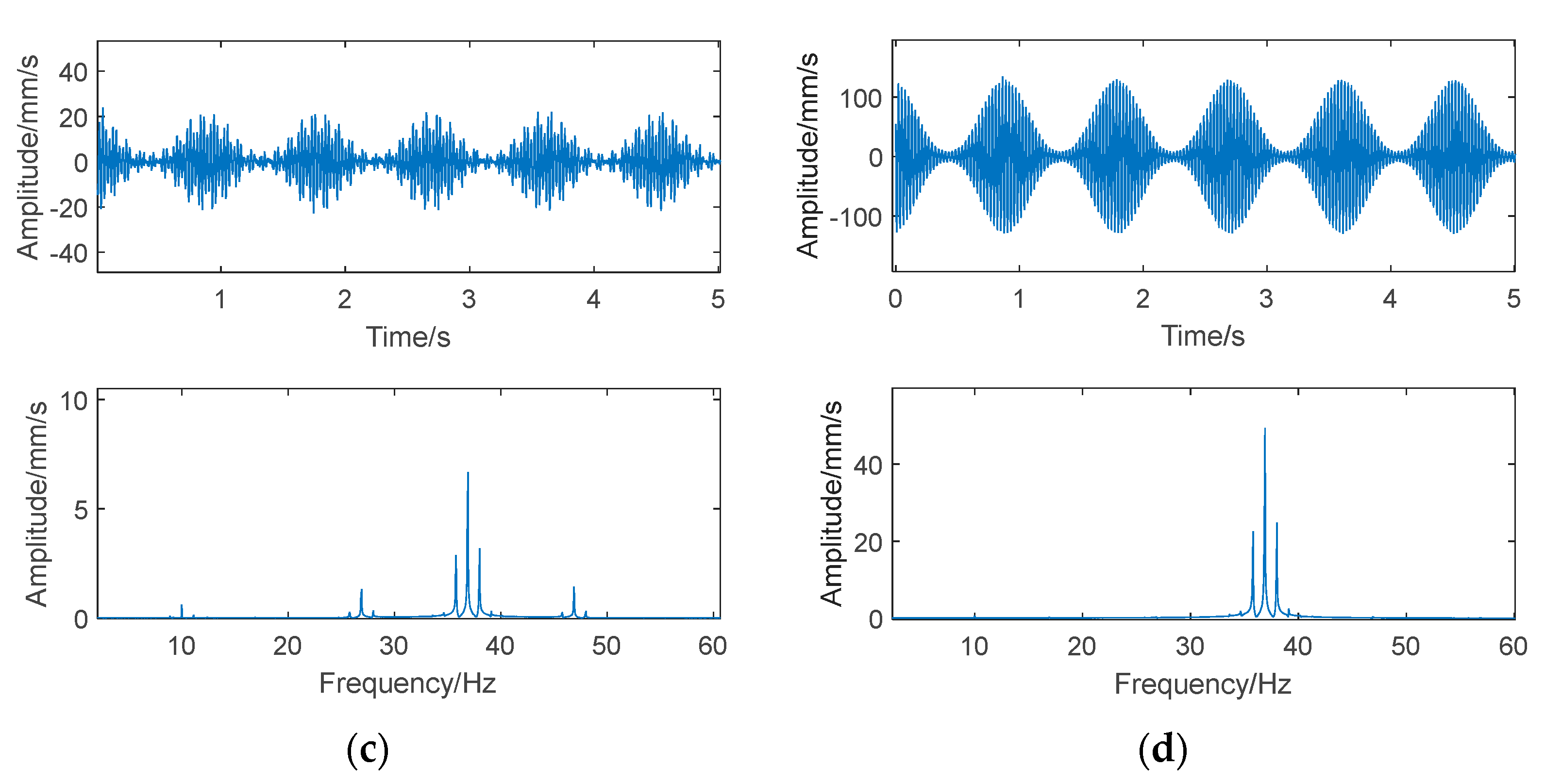 Sensors 24 03413 g006b