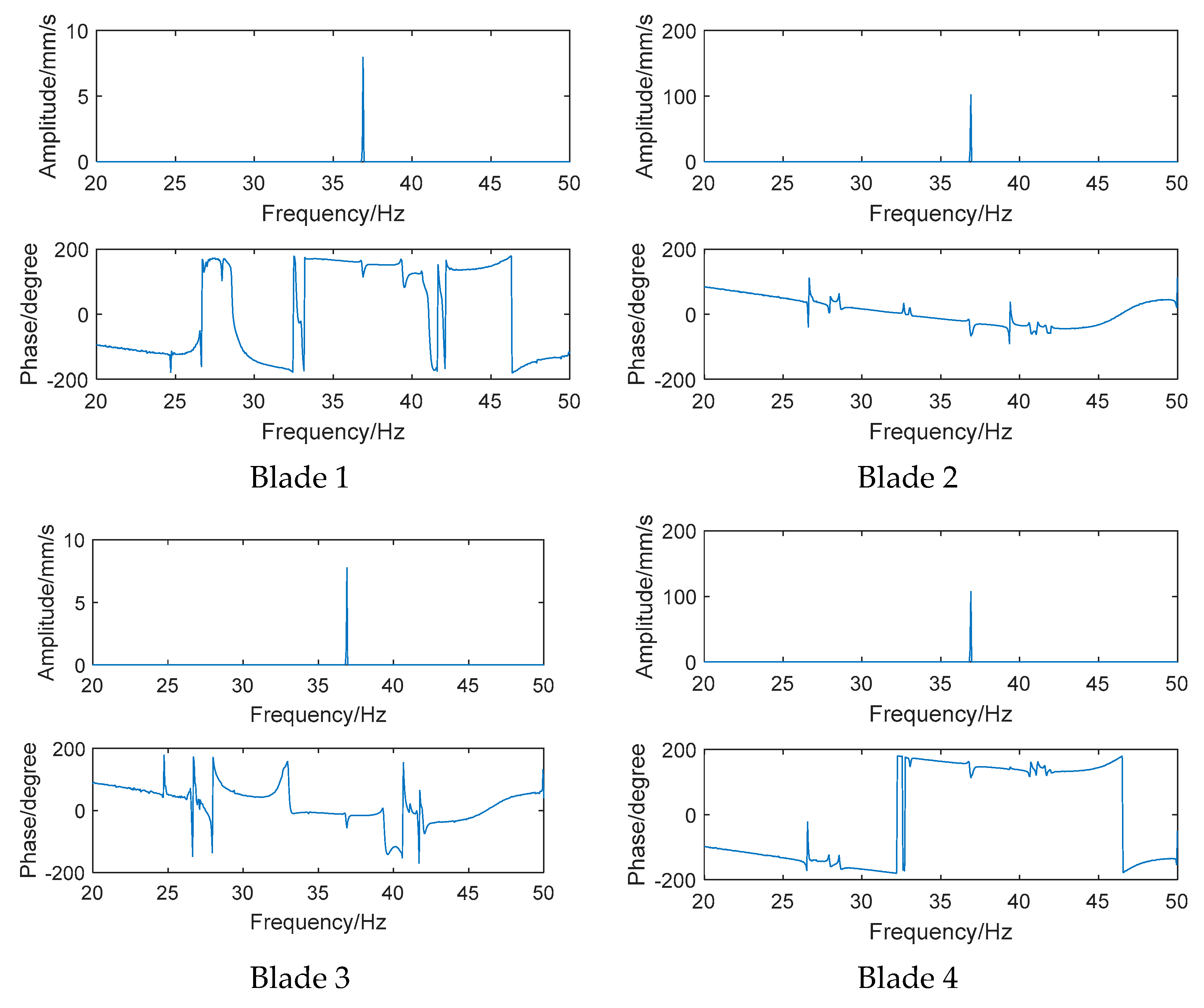 Sensors 24 03413 g008a