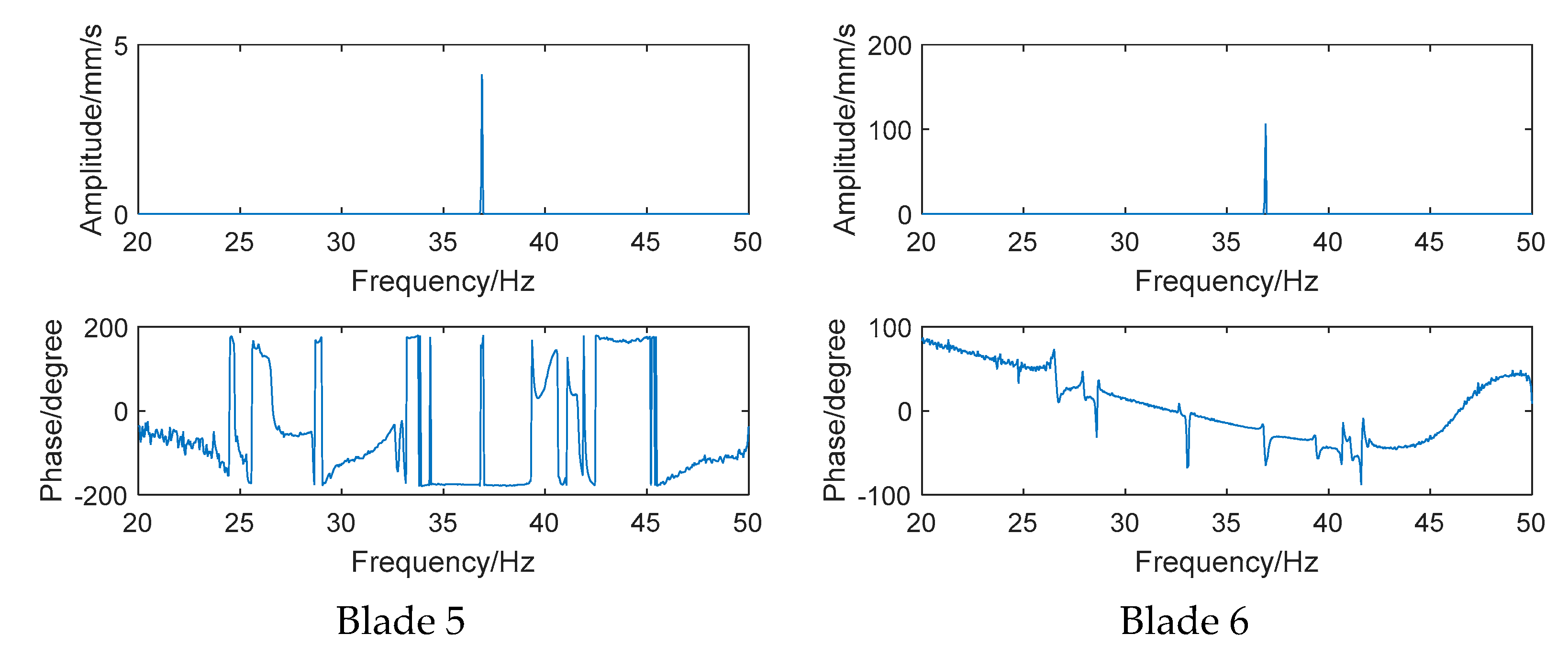 Sensors 24 03413 g008b