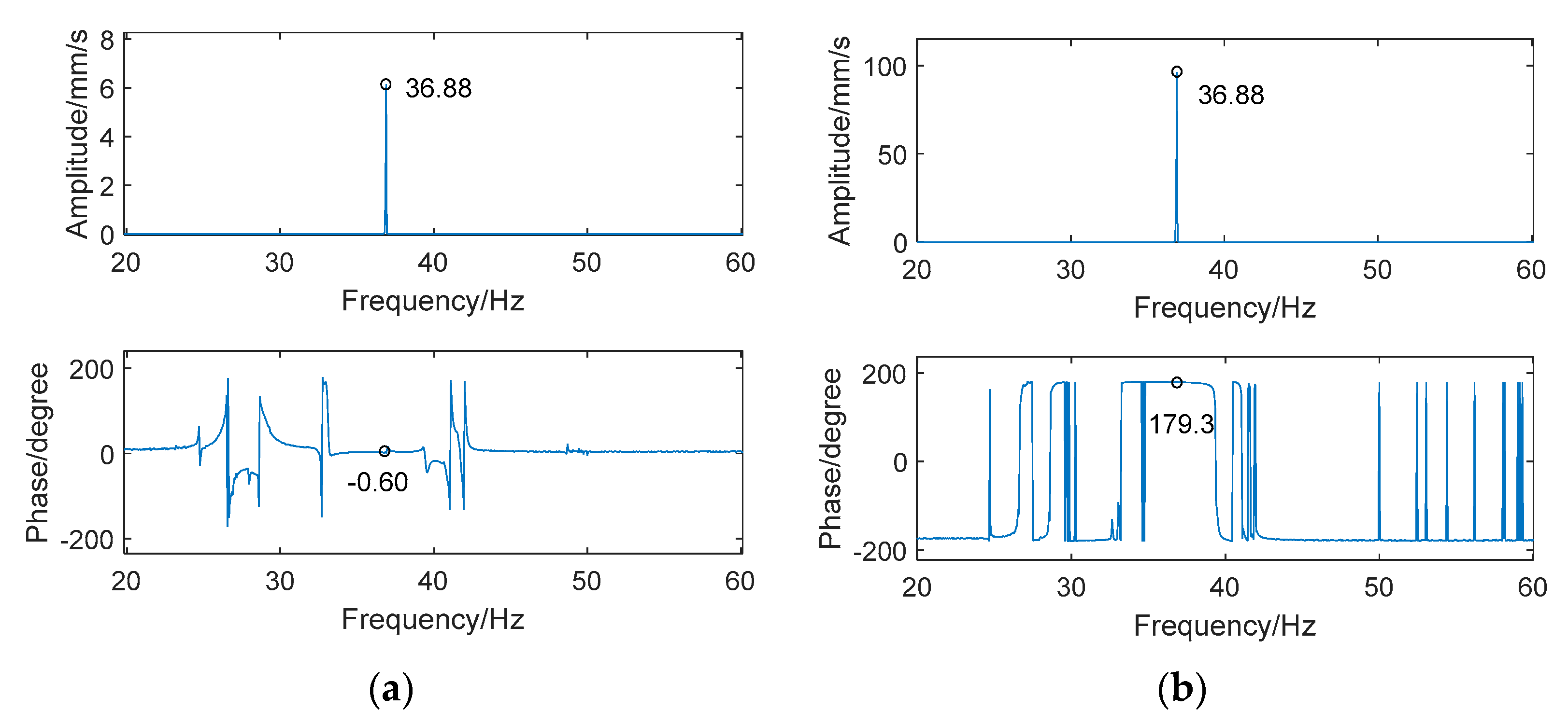 Sensors 24 03413 g010