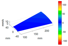 Sensors 24 03413 i005