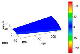 Sensors 24 03413 i011