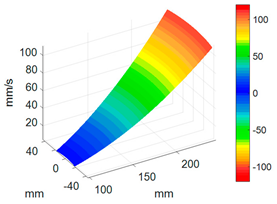 Sensors 24 03413 i012
