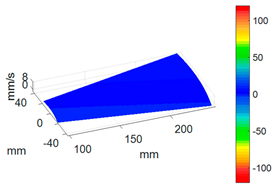 Sensors 24 03413 i013