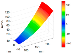 Sensors 24 03413 i014