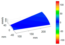 Sensors 24 03413 i015
