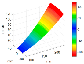 Sensors 24 03413 i016