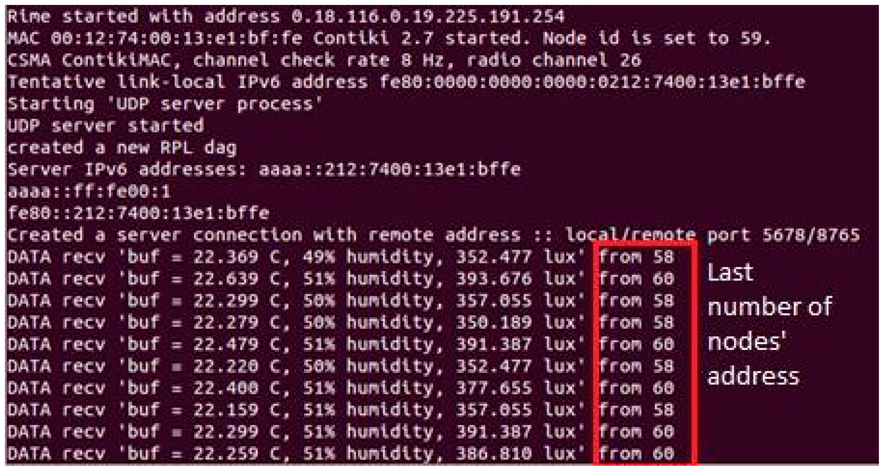 Sensors 24 03415 g006