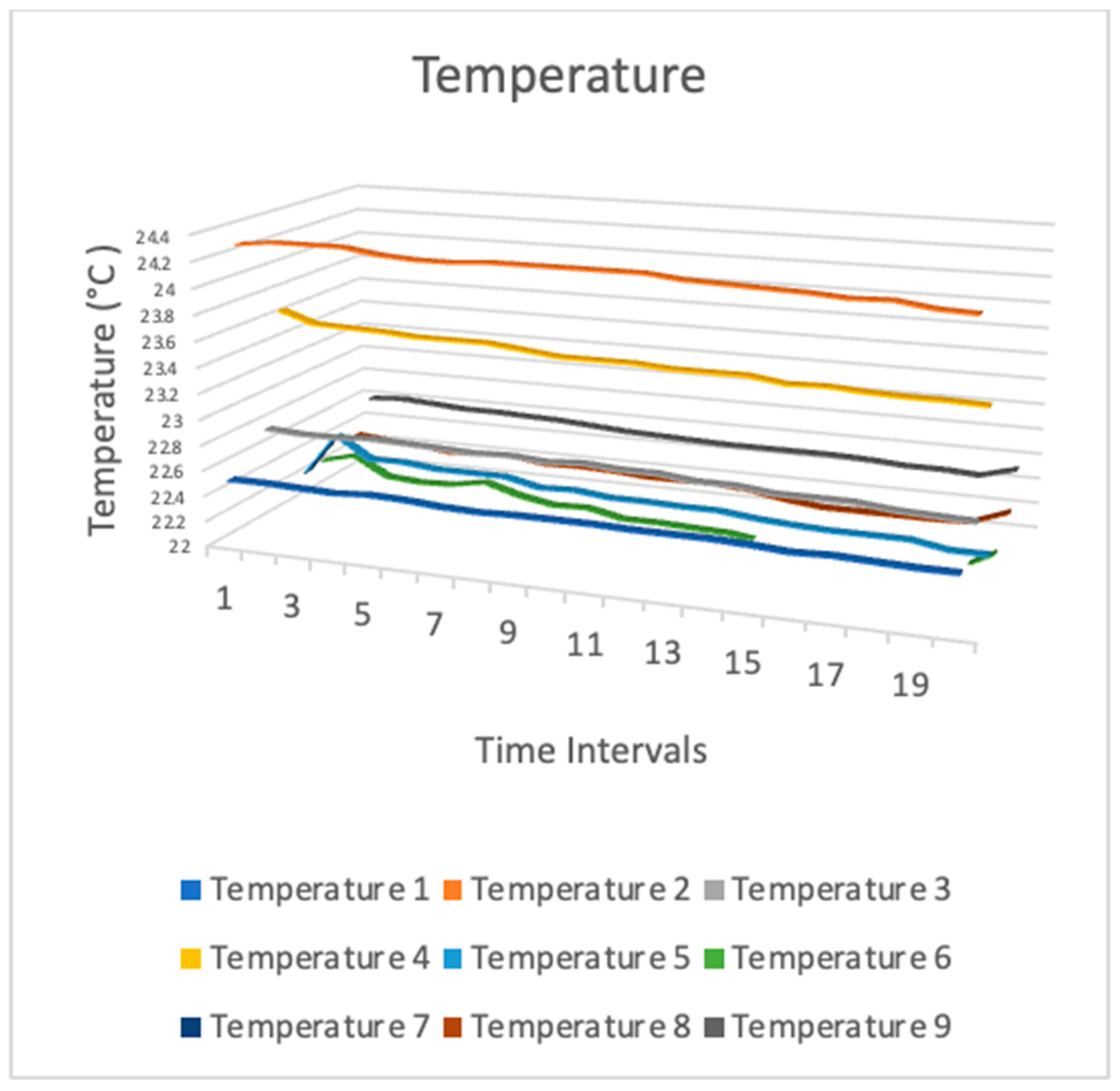Sensors 24 03415 g009