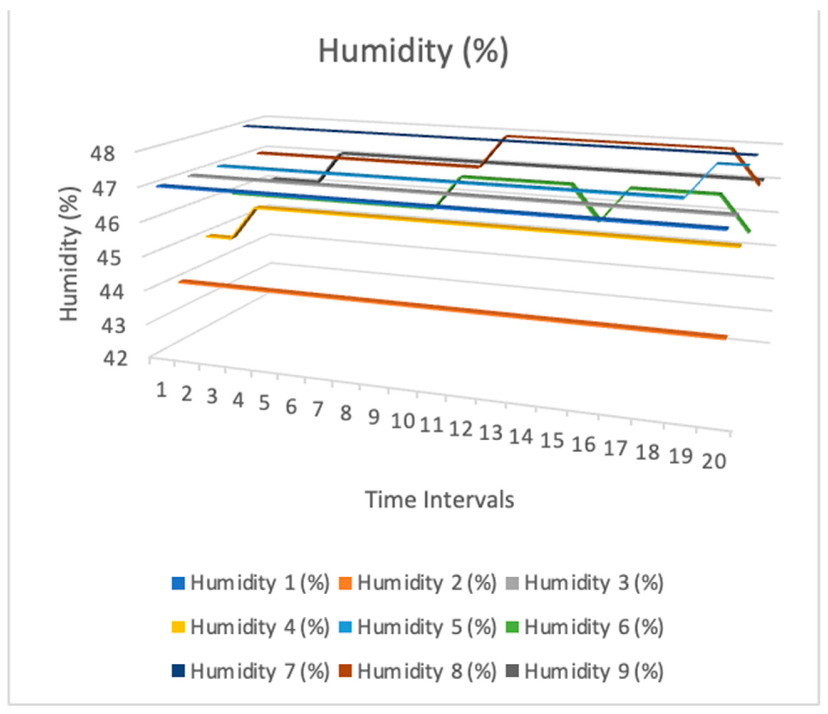 Sensors 24 03415 g010