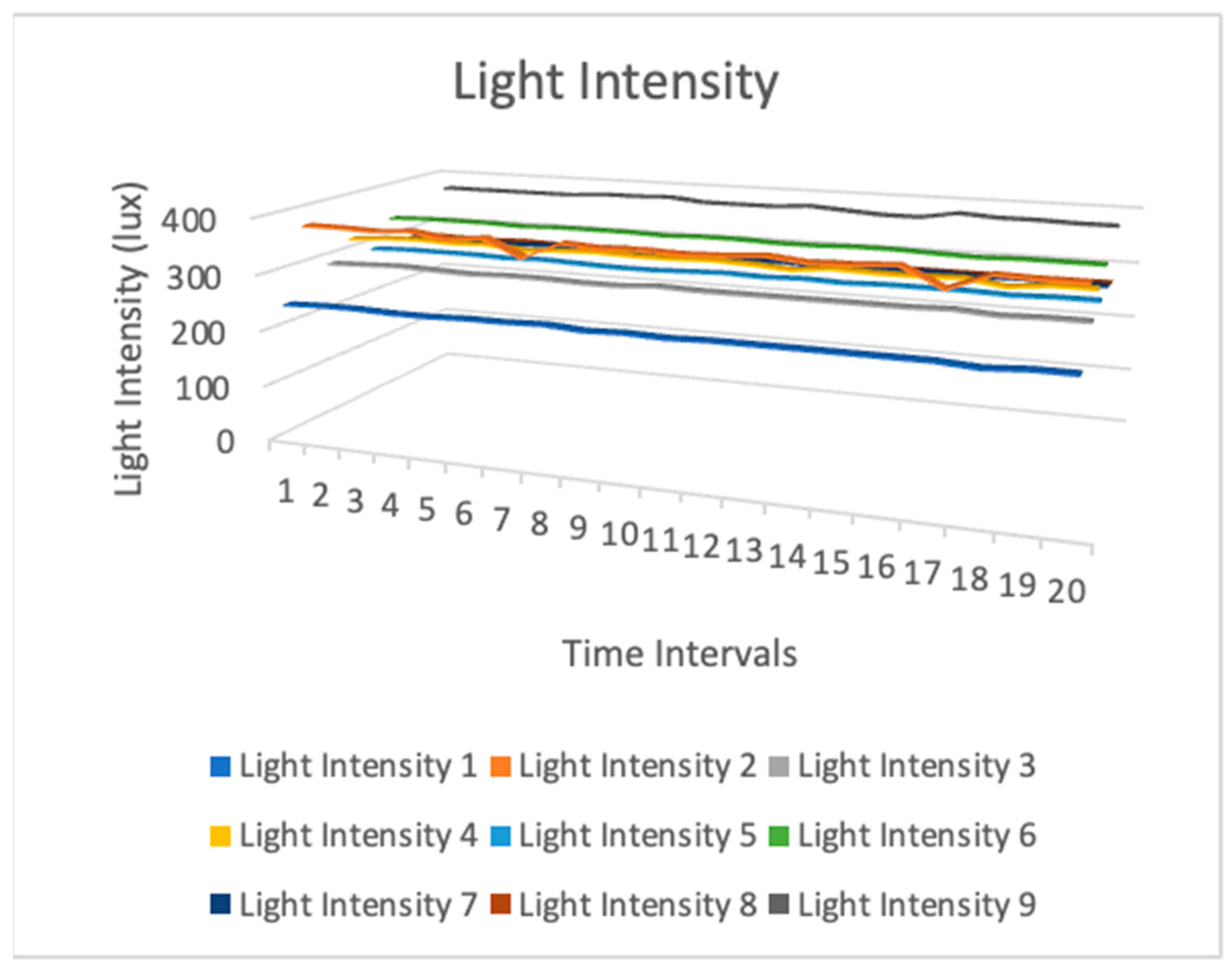 Sensors 24 03415 g011