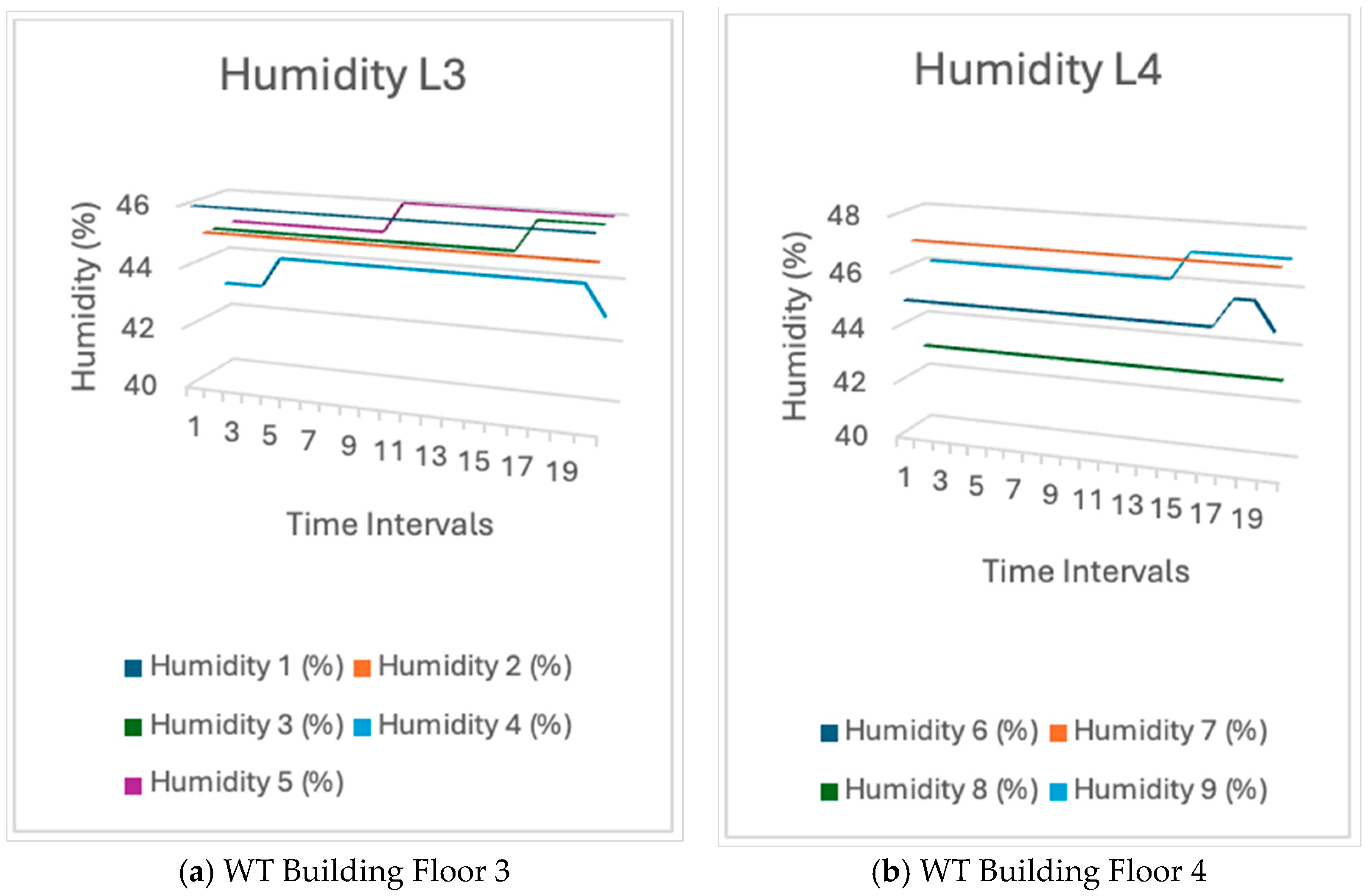 Sensors 24 03415 g015