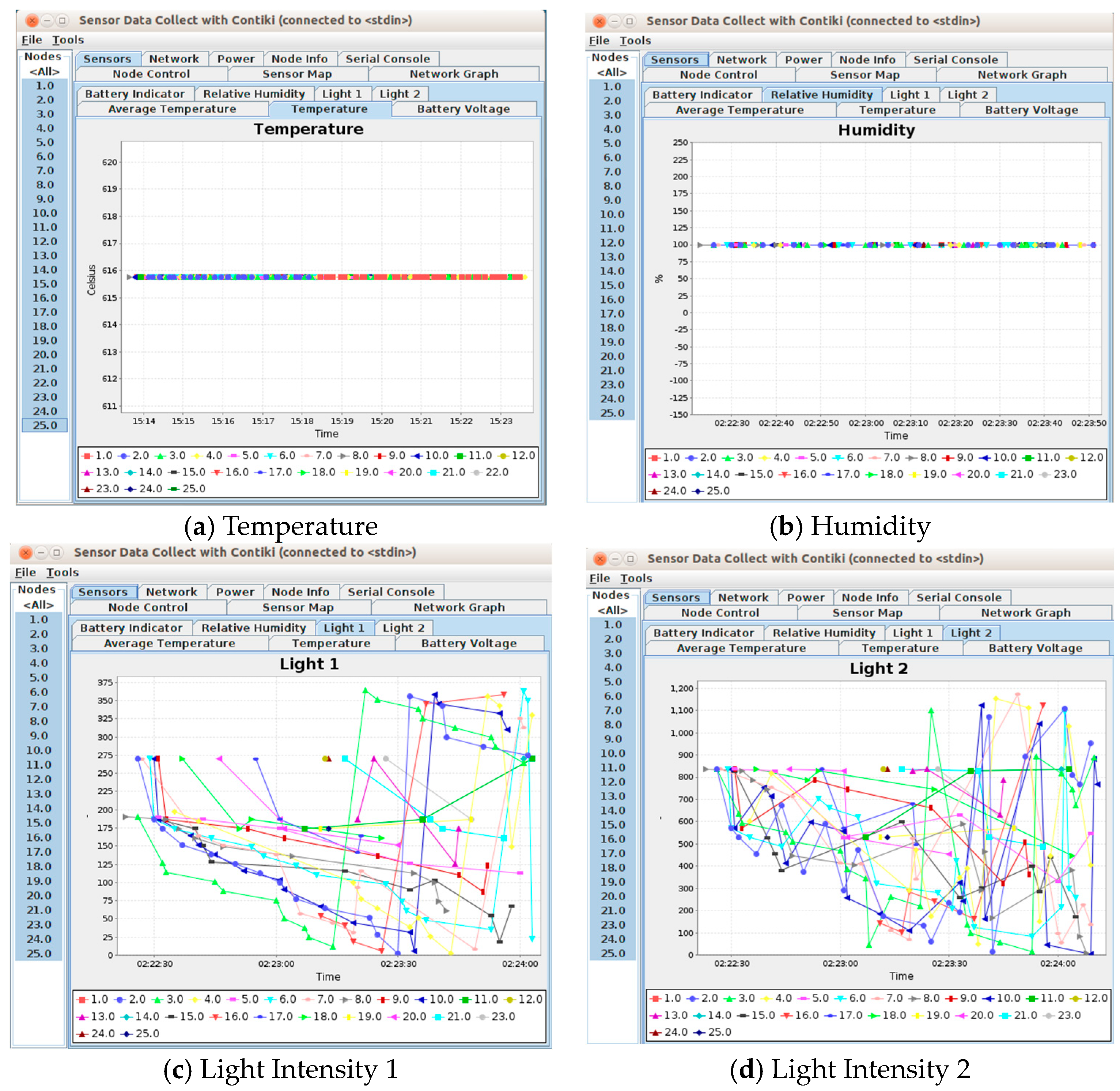 Sensors 24 03415 g018