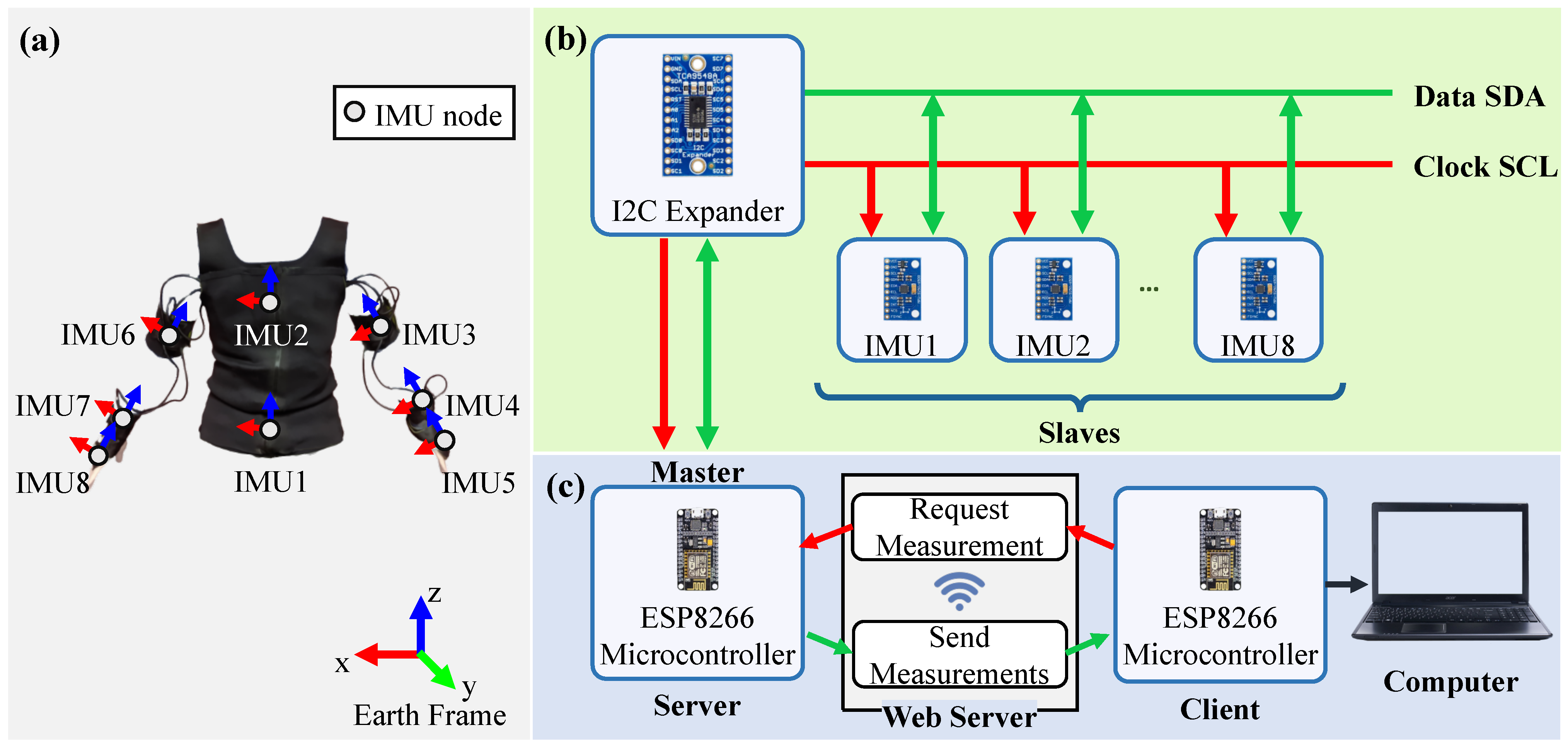 Sensors 24 03419 g001