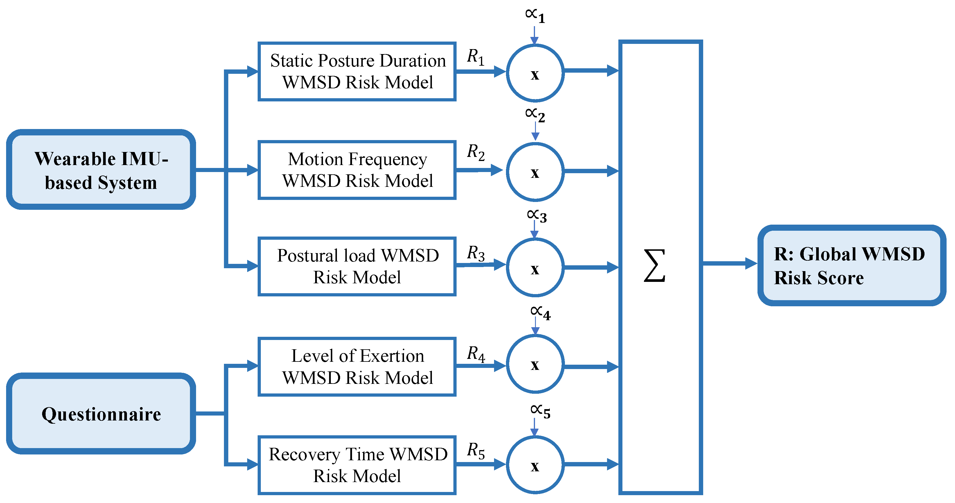 Sensors 24 03419 g003