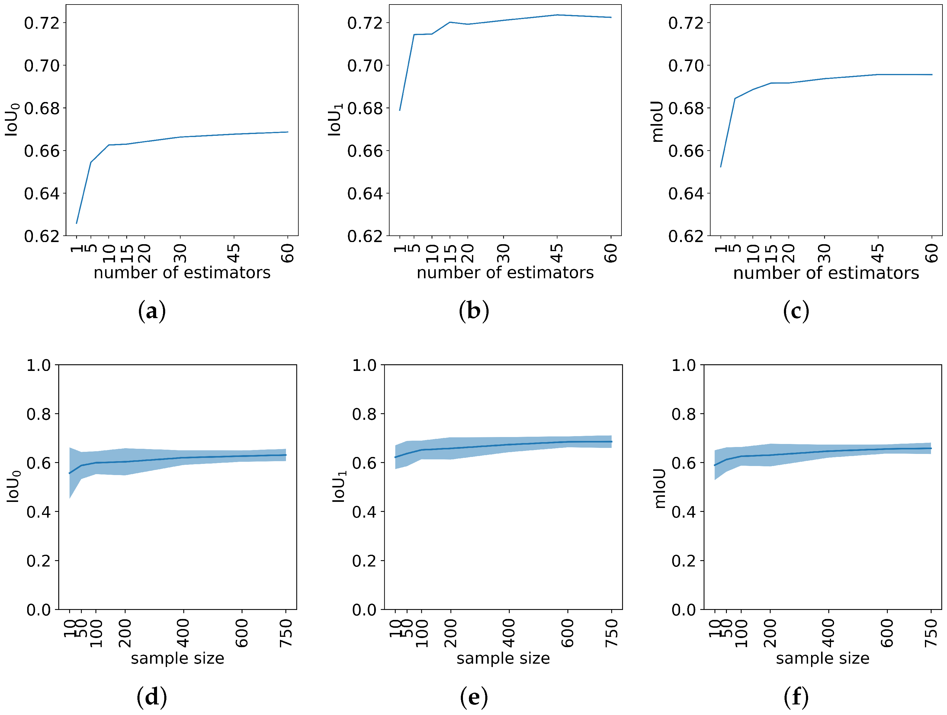 Sensors 24 03420 g003
