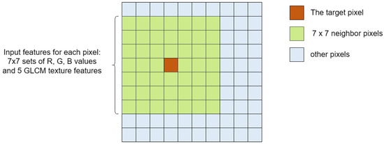 Sensors 24 03420 g0a1