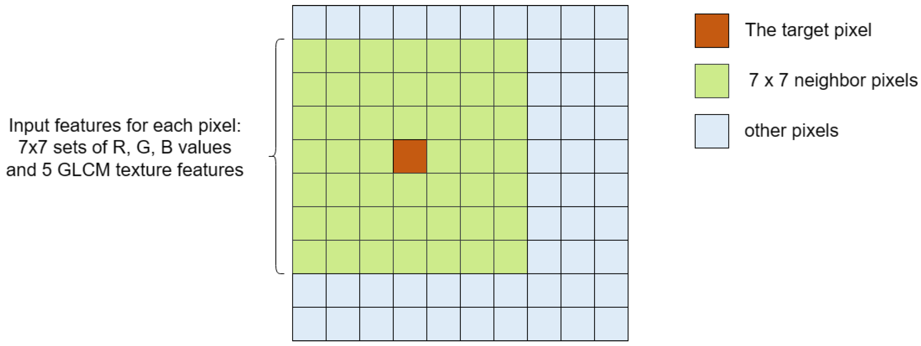 Sensors 24 03420 g0a1