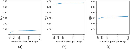 Sensors 24 03420 g0a2