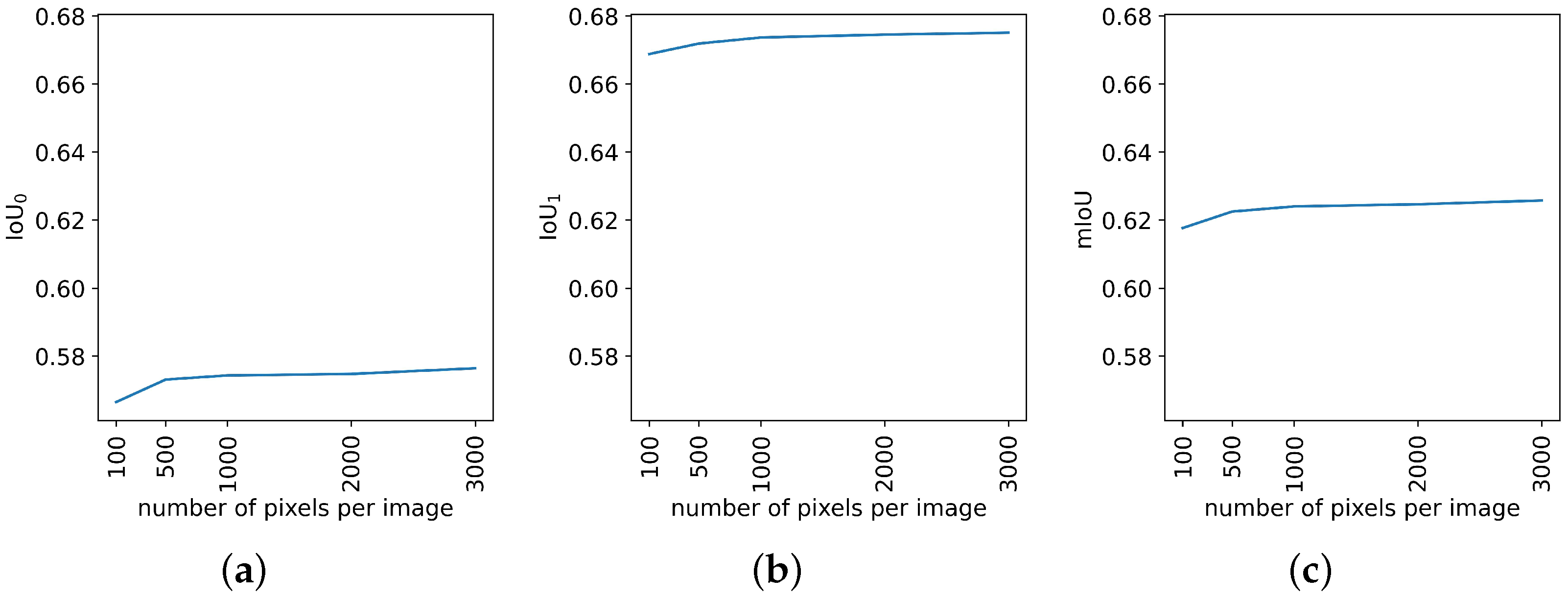 Sensors 24 03420 g0a2