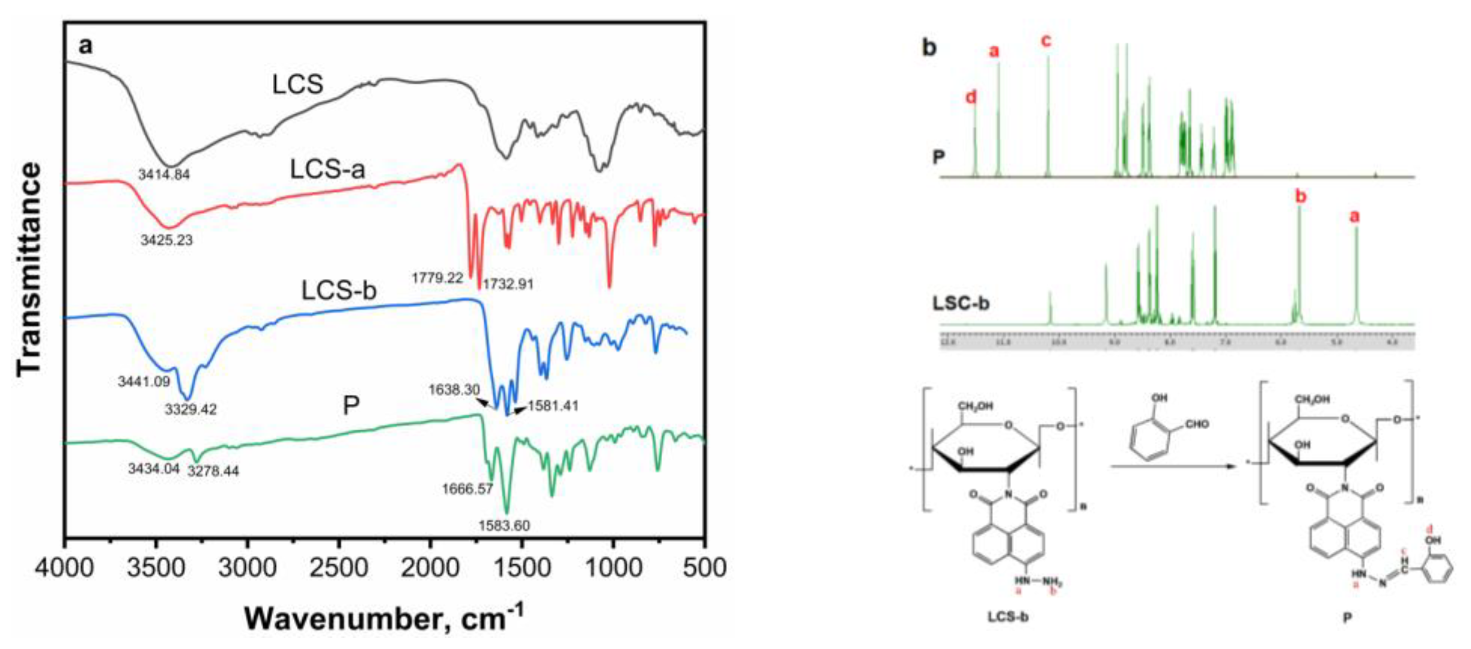 Sensors 24 03425 g002
