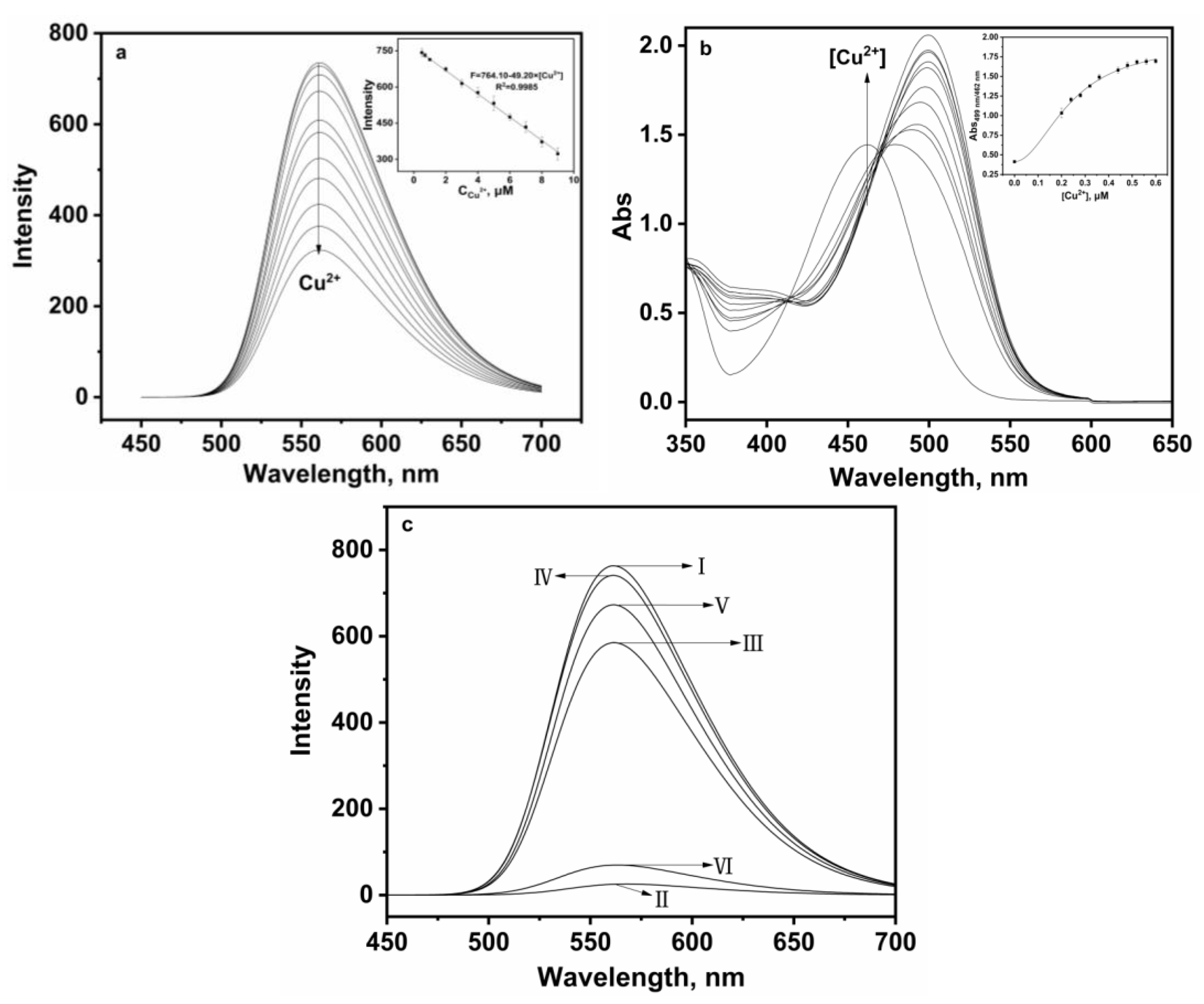 Sensors 24 03425 g004