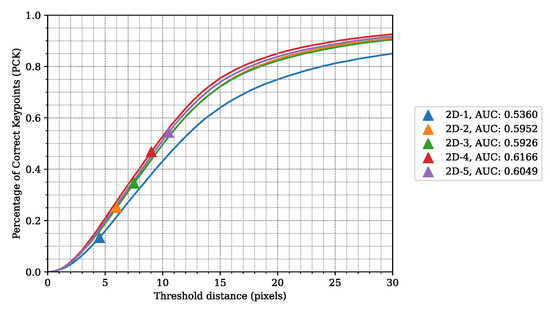 Sensors 24 03427 g009