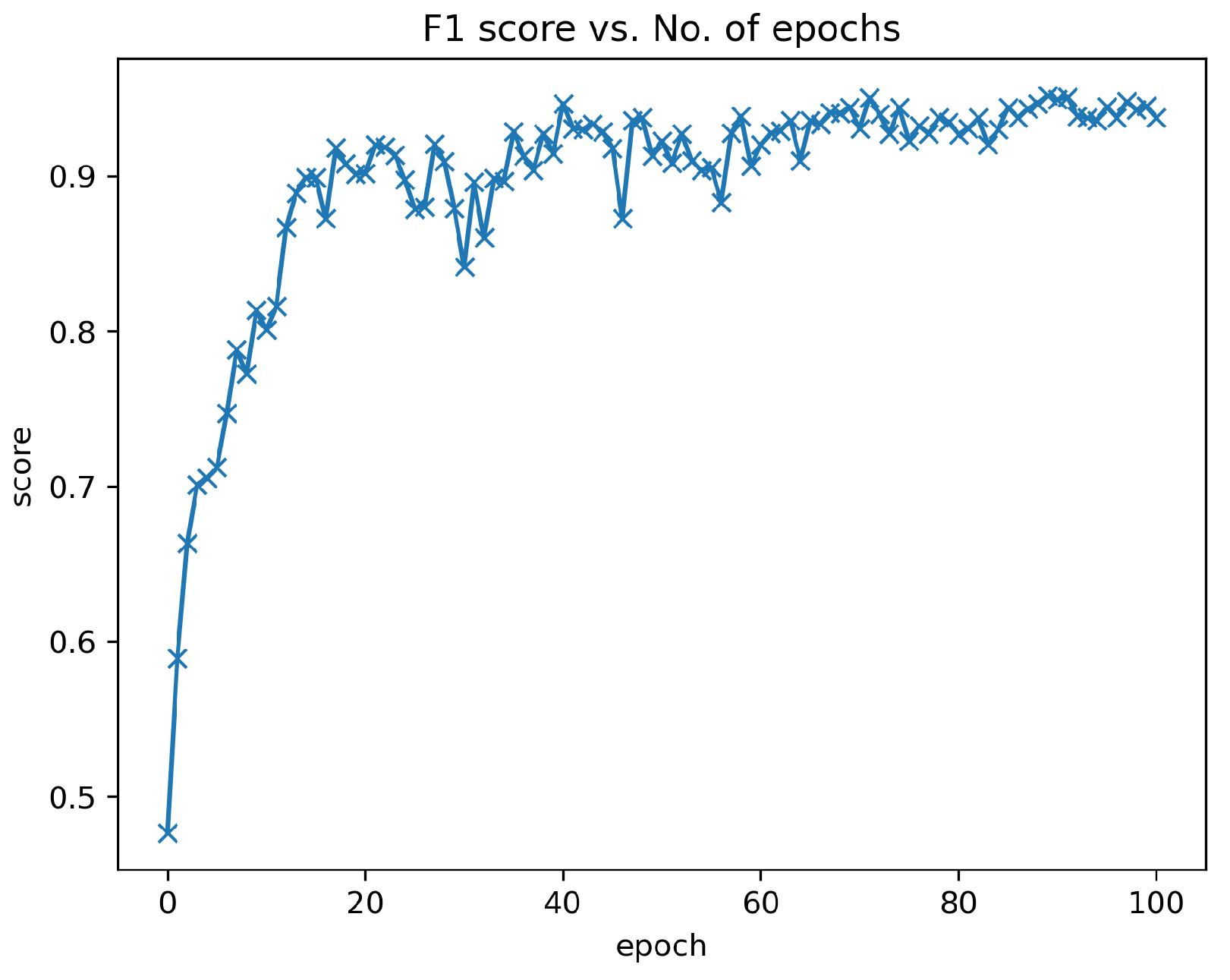 Sensors 24 03428 g001
