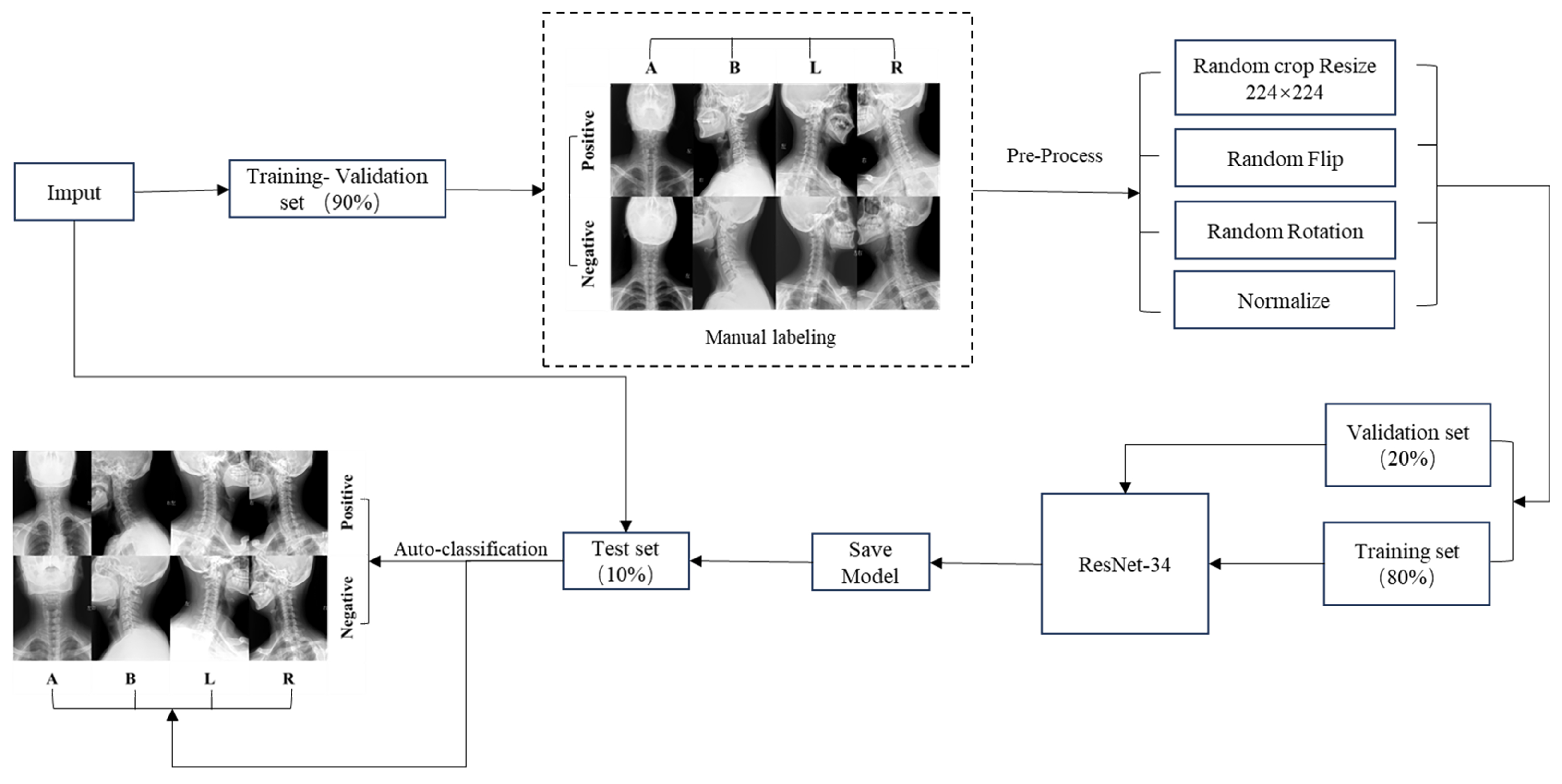 Sensors 24 03428 g002
