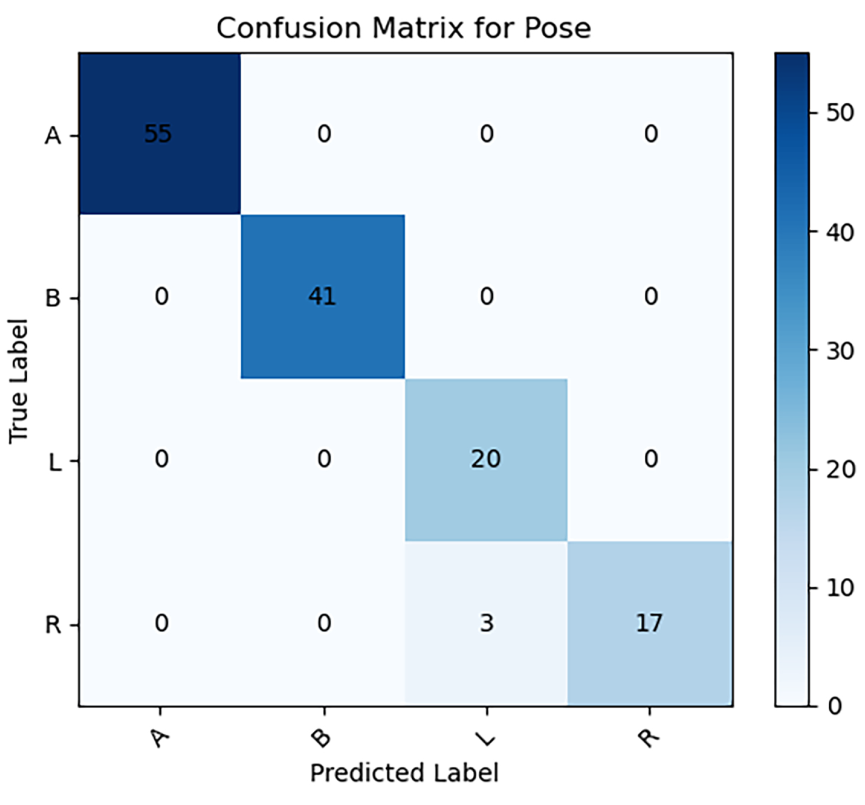 Sensors 24 03428 g003