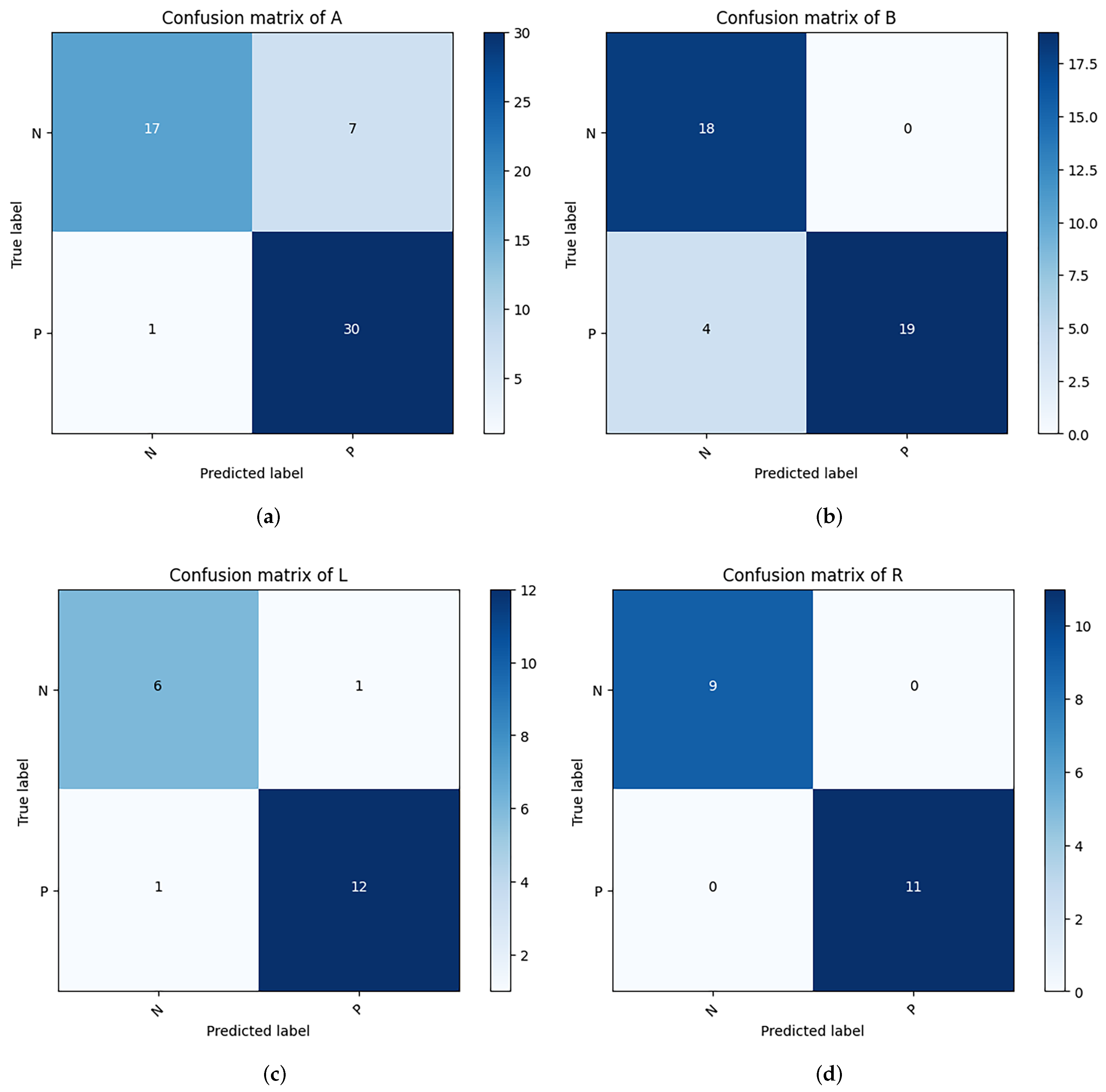Sensors 24 03428 g005