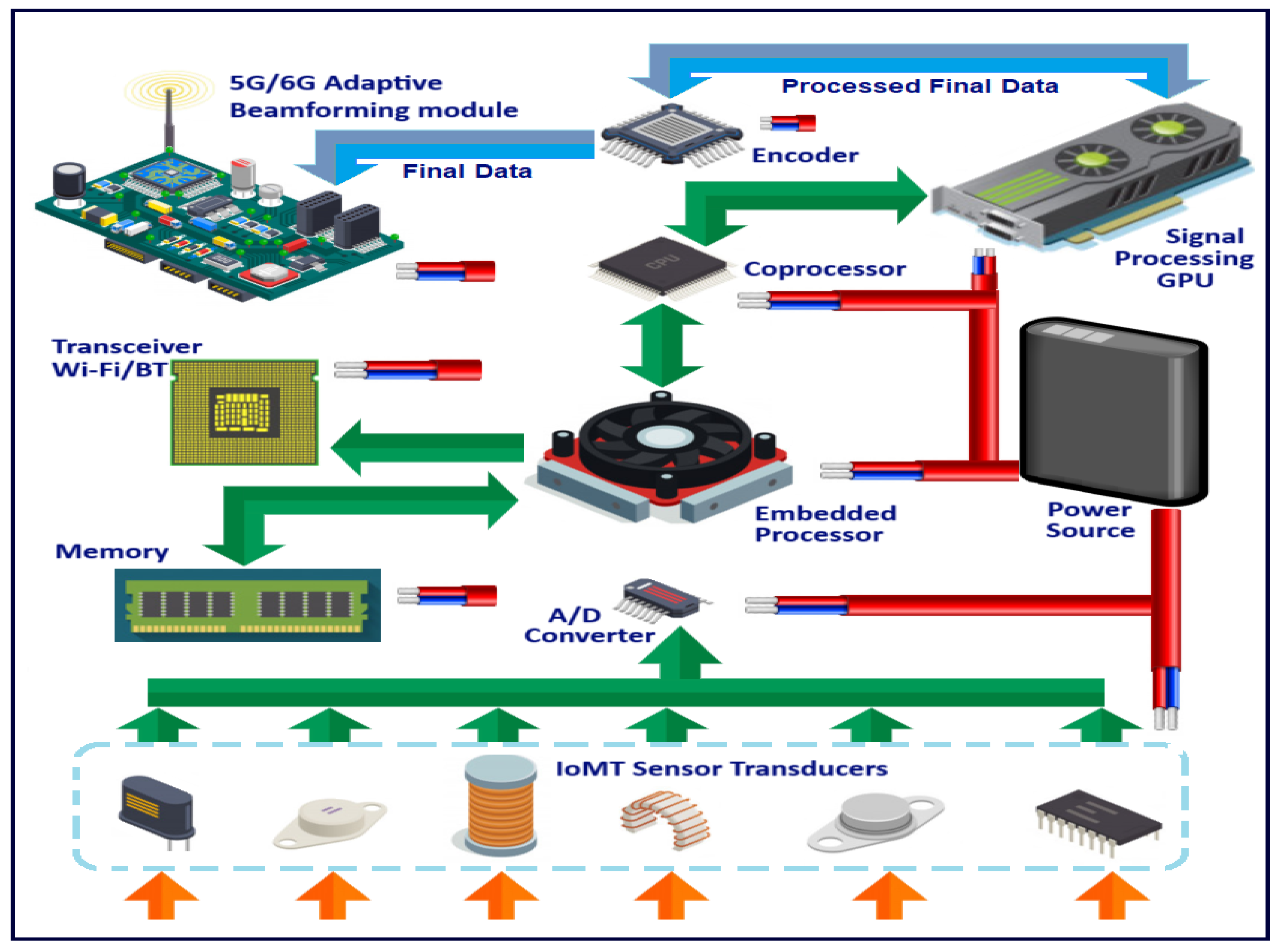 Sensors 24 03429 g002