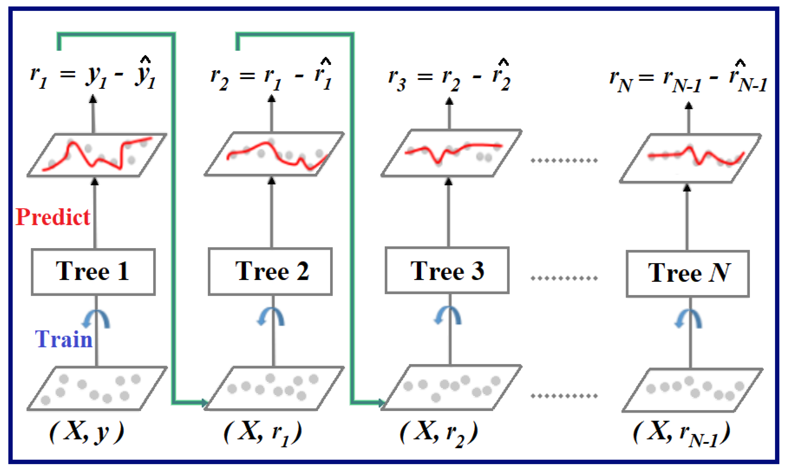 Sensors 24 03429 g004