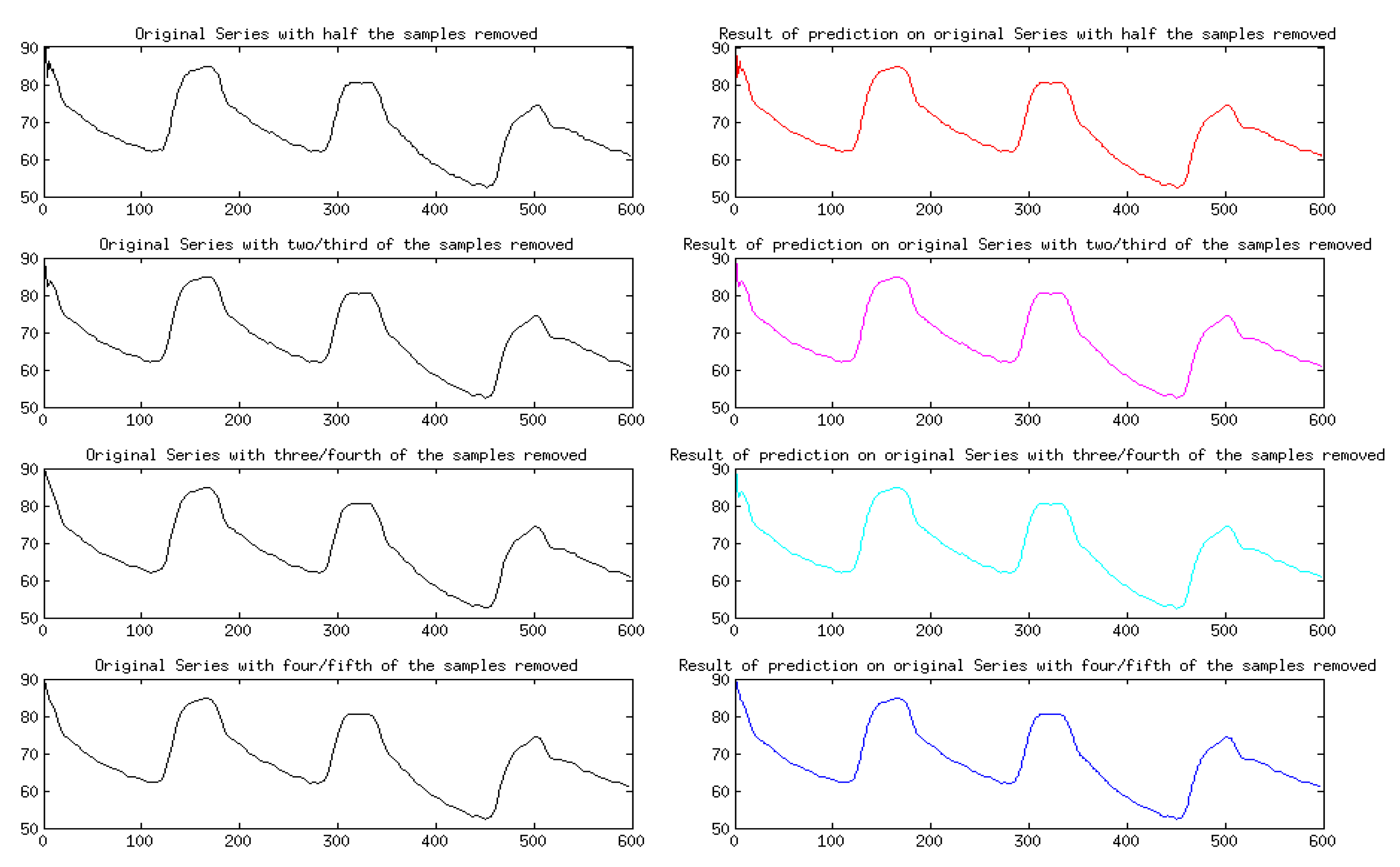 Sensors 24 03429 g005