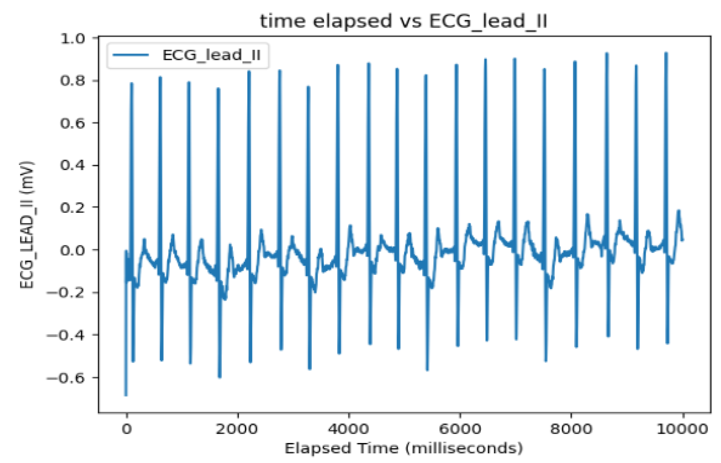 Sensors 24 03429 g006