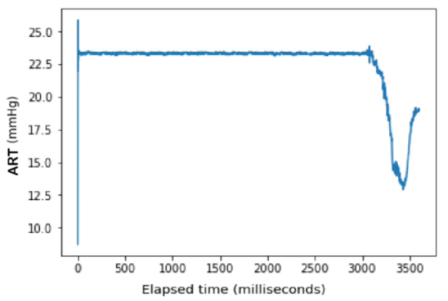 Sensors 24 03429 g007