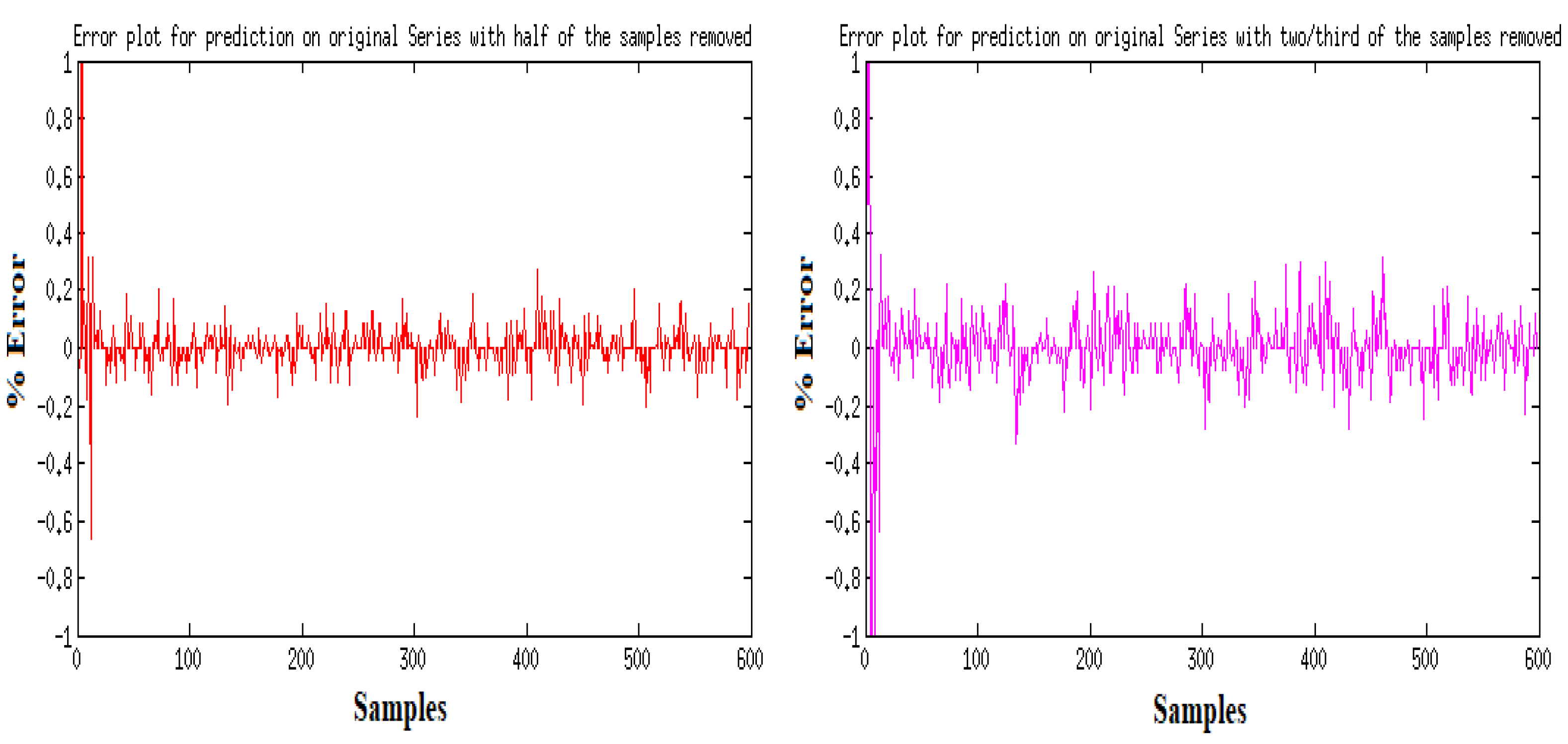 Sensors 24 03429 g008